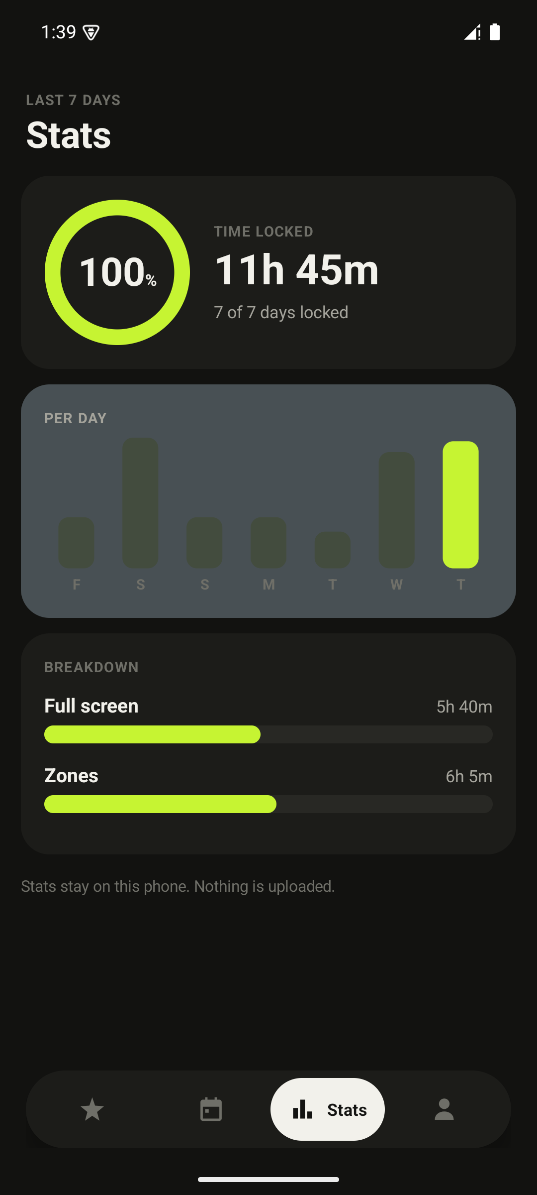 Stats screen: time locked this week, a percentage ring, daily bars and the full screen versus zones split